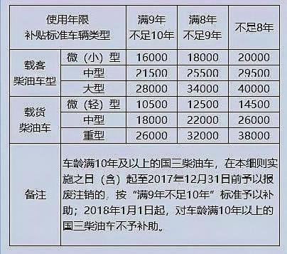 北京国三车年检(北京国三车年检时间)-图3 北京国三车年检(北京国三车年检时间)-图3