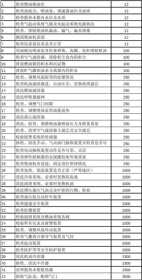 柴油发动机保养周期（柴油机维护保养周期）
