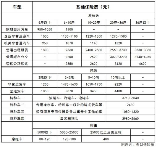 年检交强险多少钱（年检强制险多少钱）