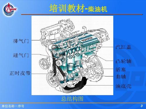 柴油机基本构造（柴油机的结构及作用）