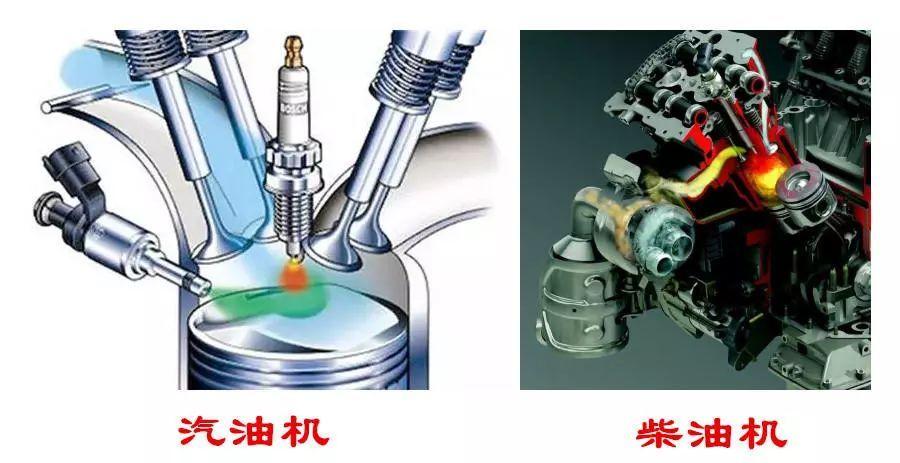 柴油电喷柴油不进缸（柴油电喷柴油不进缸怎么回事）