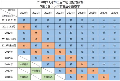 公司车年检时间(公司车年检时间怎么查)-图3 公司车年检时间(公司车年检时间怎么查)-图3