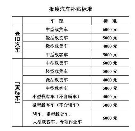 柴油版货车年审（柴油货车年审排放标准是多少）