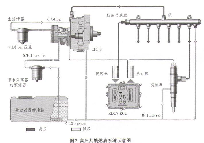 柴油机的低压油路(柴油机低压油路故障诊断与排除)-图2 柴油机的低压油路(柴油机低压油路故障诊断与排除)-图2
