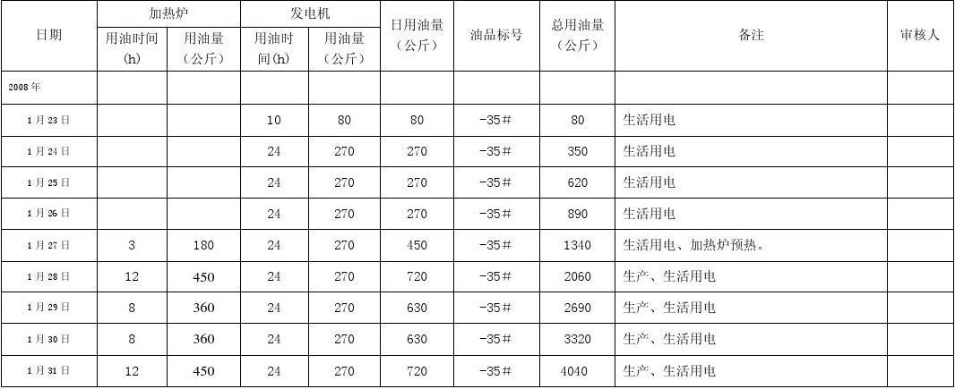 柴油机排量和油耗（柴油机排量和油耗对照表）