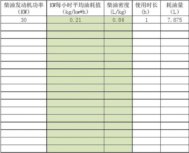 柴油机排量和油耗(柴油机排量和油耗对照表)-图2 柴油机排量和油耗(柴油机排量和油耗对照表)-图2