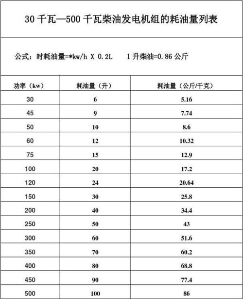 柴油机排量和油耗(柴油机排量和油耗对照表)-图3 柴油机排量和油耗(柴油机排量和油耗对照表)-图3