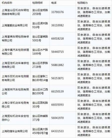 青浦区车辆年检（青浦区车辆年检地址上班时间）