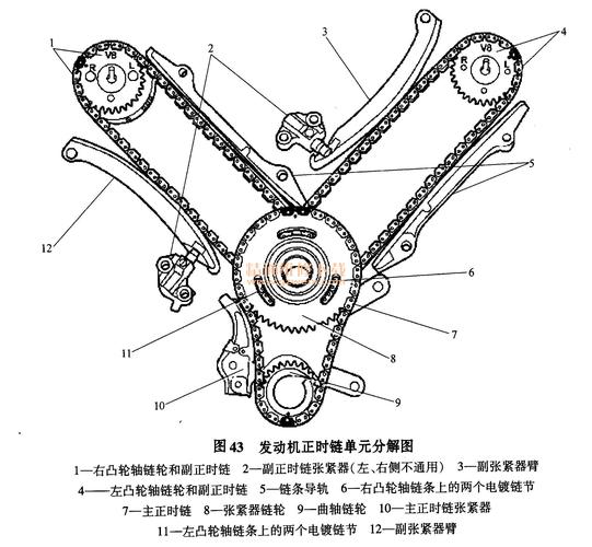 大切诺基柴油版正时链条（吉普大切诺基正时链条怎么拆）