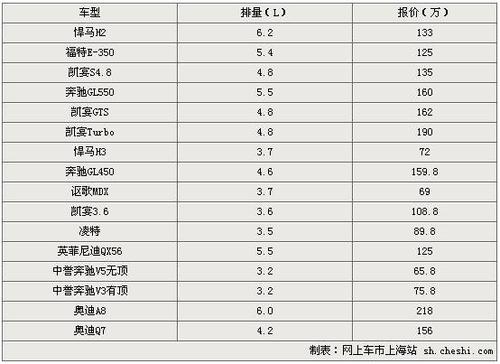 哪个排量好「什么排量最好」