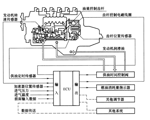 柴油机电子控制（柴油机电子控制系统的执行器由什么组成）