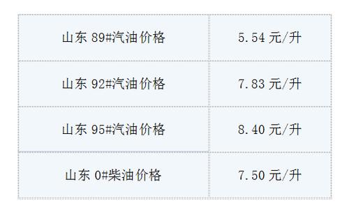 山东o号柴油（山东o号柴油价格是多少）