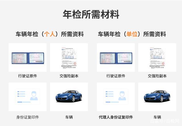 车辆代年检（车辆代年检需要什么材料）