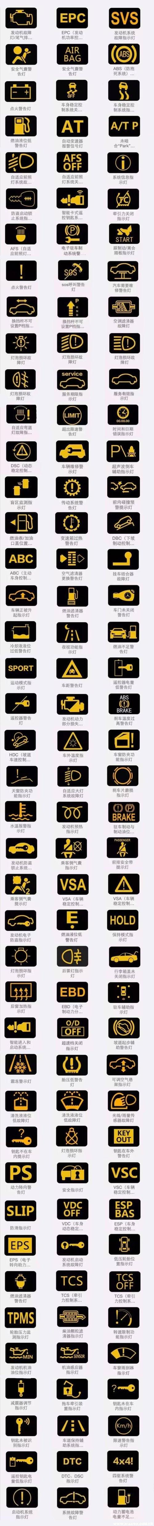 汽车仪表盘符号介绍（车辆仪表盘符号大全）