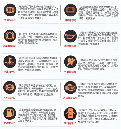 解放牌货车仪表盘总成(货车表盘故障灯图解大全解放)-图2 解放牌货车仪表盘总成(货车表盘故障灯图解大全解放)-图2