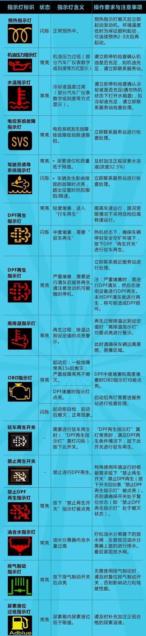 解放牌货车仪表盘总成(货车表盘故障灯图解大全解放)-图3 解放牌货车仪表盘总成(货车表盘故障灯图解大全解放)-图3