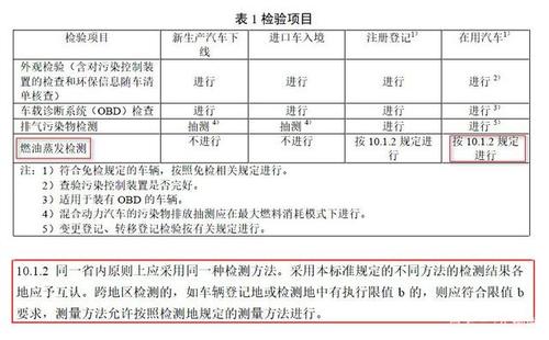 武汉汽车年检资料（武汉汽车年检资料清单）