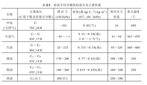 煤油柴油燃点（柴油,汽油,煤油的沸点各是多少度）