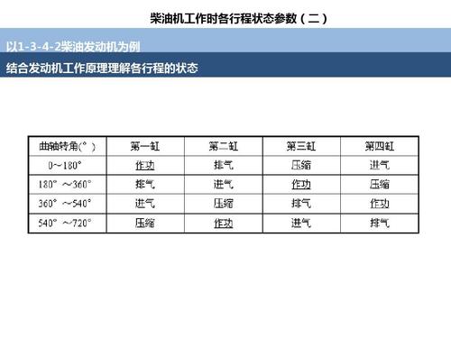 柴油机工作状态分类（柴油机工作状态分类表）