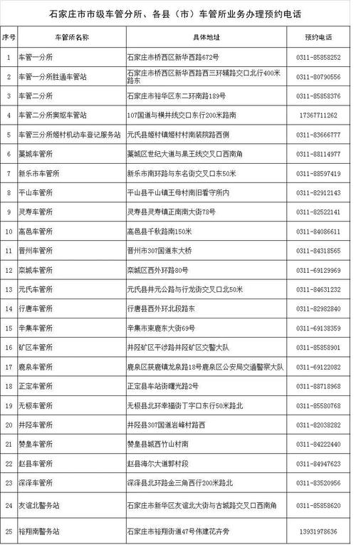 石家庄机动车年检地点(石家庄机动车年检地点电话)-图2 石家庄机动车年检地点(石家庄机动车年检地点电话)-图2