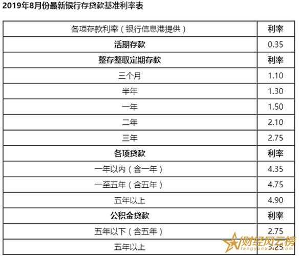 哪个网站贷款利息低-图3 哪个网站贷款利息低-图3