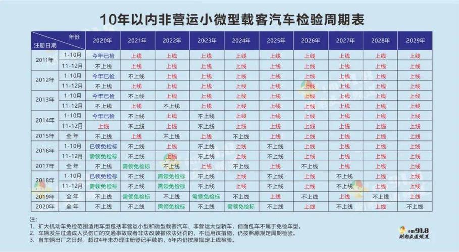 上海7座车年检费用（上海第七年审车多少钱）