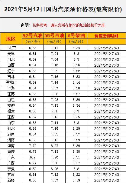 陕西石化柴油批发价（陕西石化柴油批发价格多少）