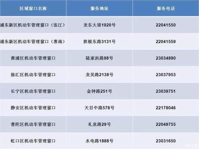 上海车年检地点（上海车辆年检地点时间）