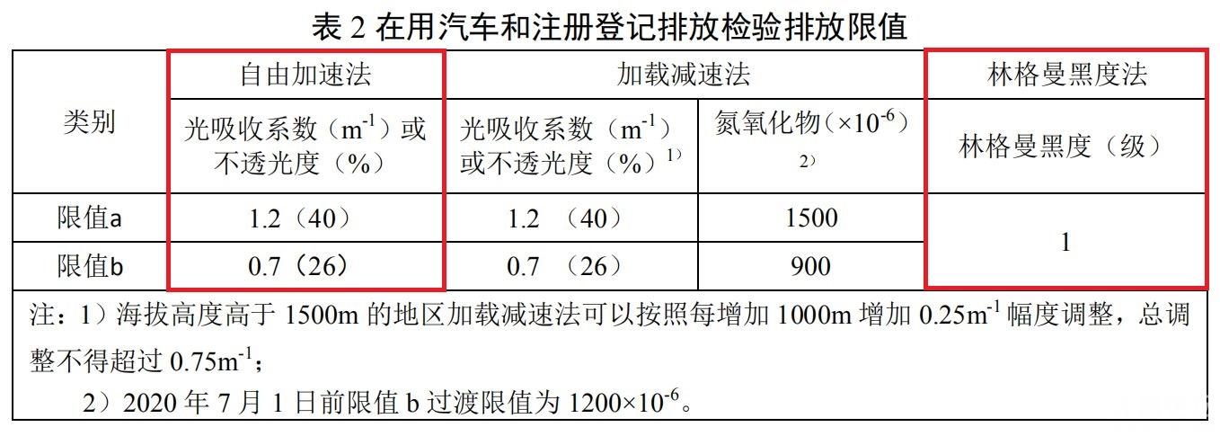 用柴油的车排量怎么算（柴油车排量怎么计算）