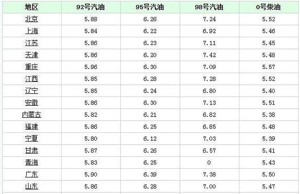 用柴油的车排量怎么算(柴油车排量怎么计算)-图2 用柴油的车排量怎么算(柴油车排量怎么计算)-图2