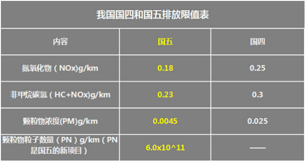 用柴油的车排量怎么算(柴油车排量怎么计算)-图3 用柴油的车排量怎么算(柴油车排量怎么计算)-图3