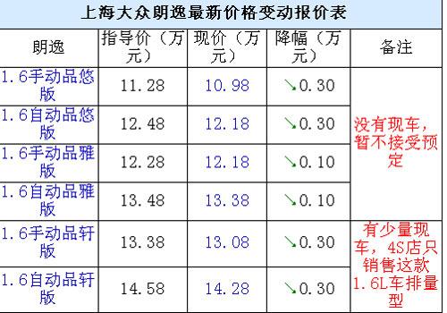 上海大众上海价格（上海大众报价表）