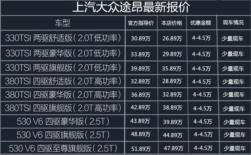 上海大众上海价格(上海大众报价表)-图2 上海大众上海价格(上海大众报价表)-图2