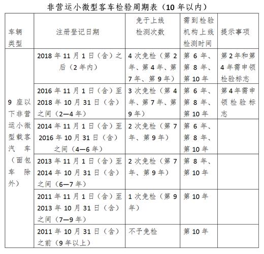 杭州货车年检新规定（杭州货车年检新规定2020）