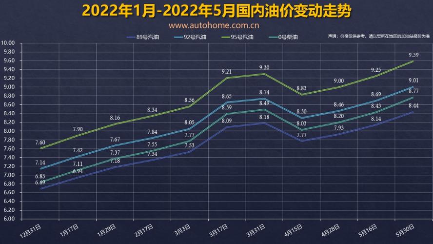10柴油油价查询(柴油2021年10月份价格走势)-图3 10柴油油价查询(柴油2021年10月份价格走势)-图3