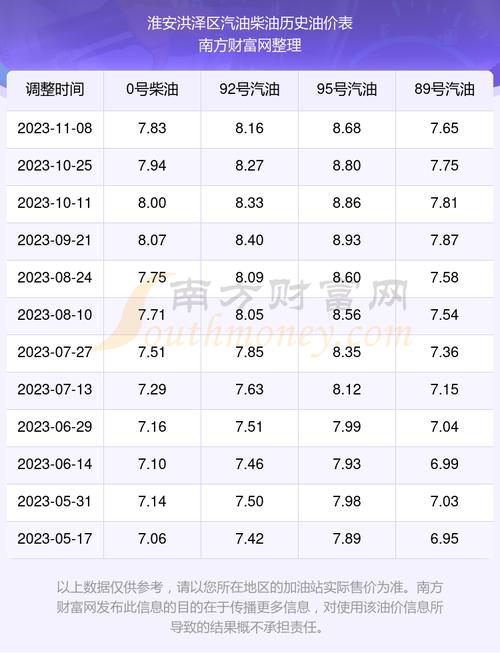 淮安柴油油价（淮安柴油油价最新消息）