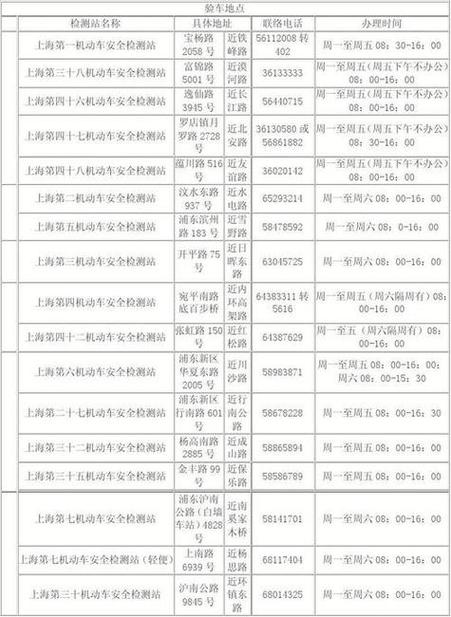 上海浦东汽车年检（上海浦东车辆年检地址查询）-图3