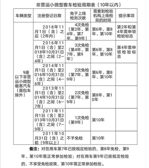 四川车辆年检(四川车辆年检费用)-图2 四川车辆年检(四川车辆年检费用)-图2