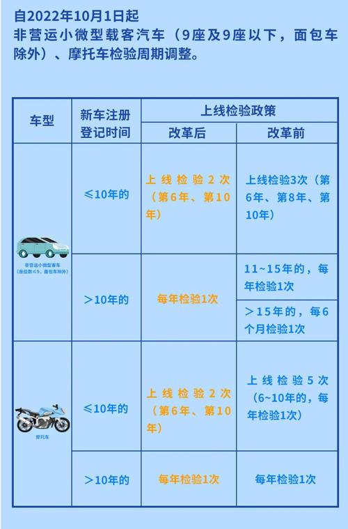 车辆年检的期限（车辆年检的期限是多少）