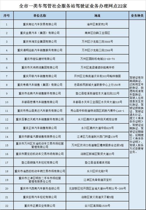重庆汽车年检地点（重庆汽车年检地点有哪些）-图2
