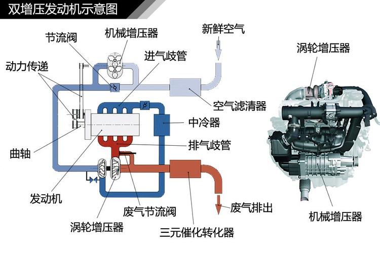 柴油机进气反排气（柴油机进排气系统原理）