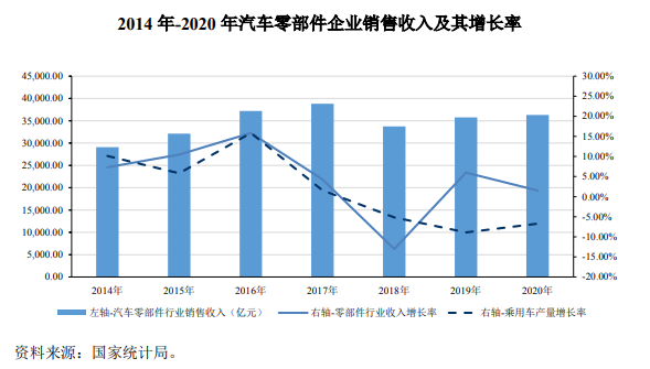 一汽大众产值（一汽大众产值多少亿）