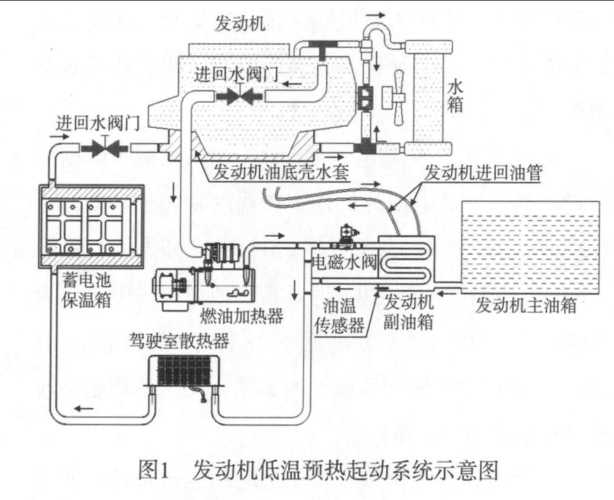柴油机预热原理（柴油机的预热）