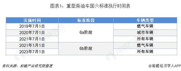北京柴油排放标准查询(北京牌柴油汽车)-图1 北京柴油排放标准查询(北京牌柴油汽车)-图1