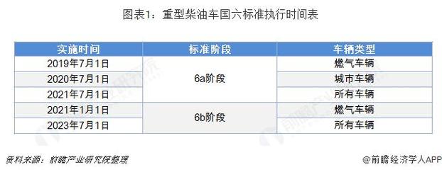 北京柴油排放标准查询（北京牌柴油汽车）