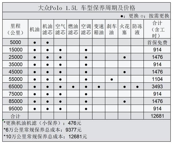 大众车保养价格（大众车保养价格多少）