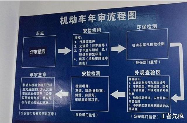 小车年检需要什么材料(机动车年审需要什么材料)-图3 小车年检需要什么材料(机动车年审需要什么材料)-图3