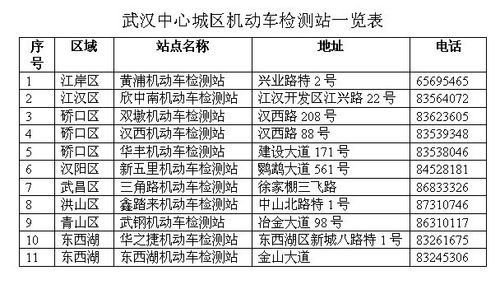 武汉汽车年检收费(武汉汽车年检收费标准)-图3 武汉汽车年检收费(武汉汽车年检收费标准)-图3