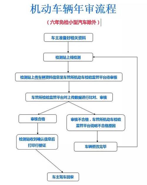 行驶证年检预约（行驶证年检预约流程）