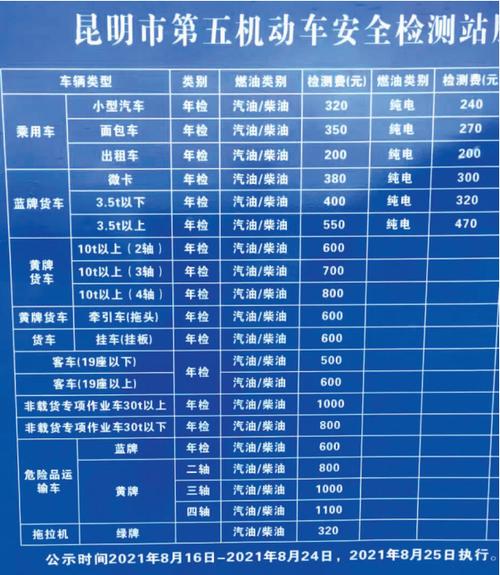 昆明小车年检（昆明小车年检地点）
